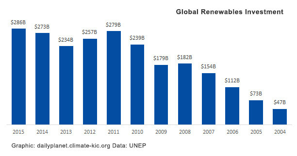 renewables-12-years
